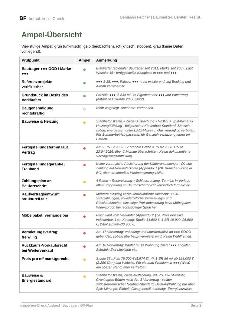 Beispielseite Ampel-Übersicht